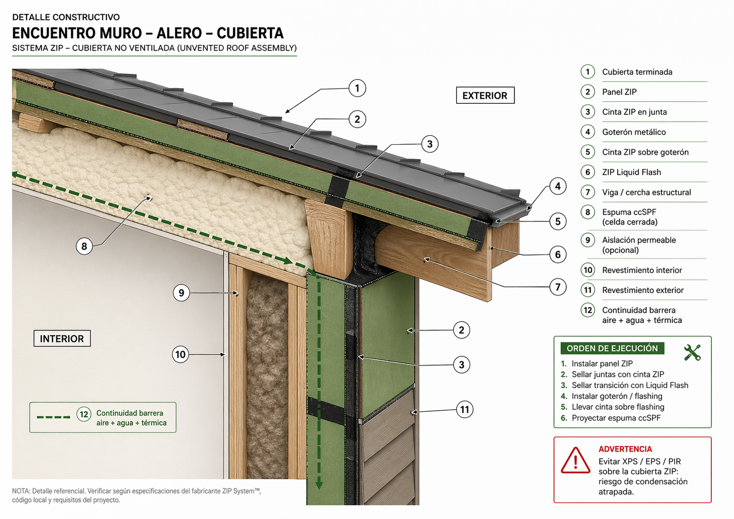 Detalle Constructivo Encuentro Muro Alero Cubierta